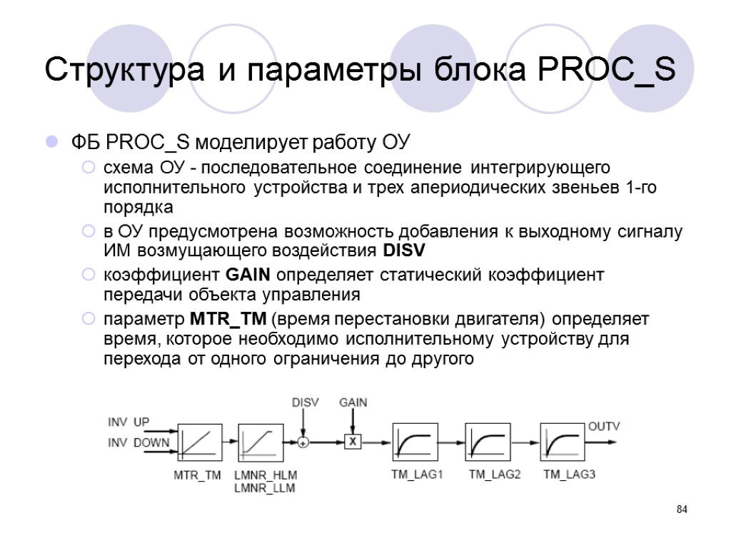 84 Структура и параметры блока PROC_S ФБ PROC_S моделирует работу ОУ схема ОУ -